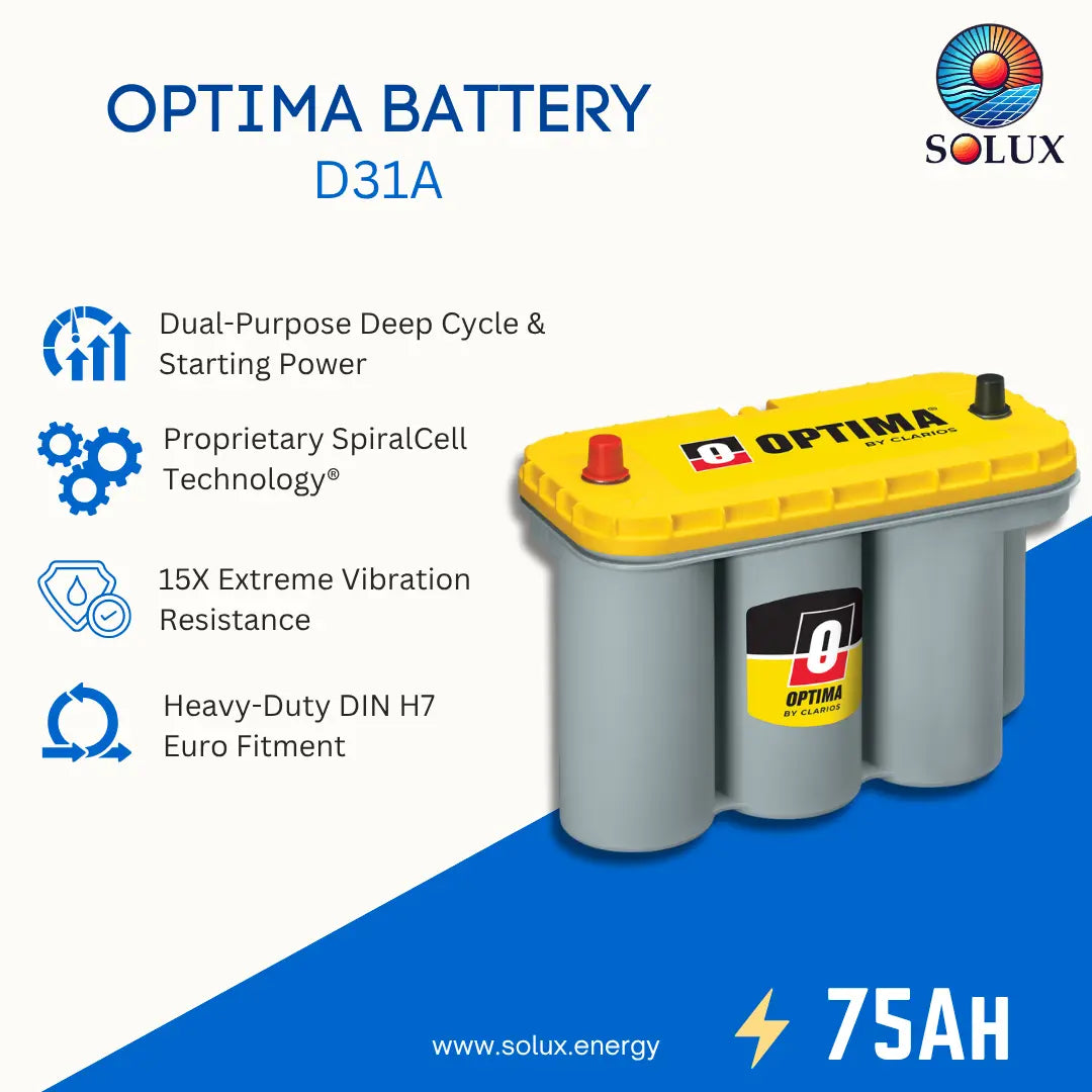 SOLUX Optima Battery D31A promotional graphic showing a dual-purpose deep cycle and starting battery. The battery has a bright yellow top cover with red and black terminal caps and gray cylindrical cells.